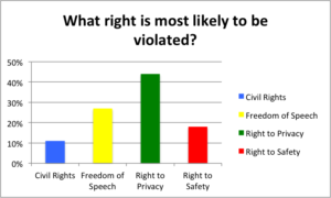 violated graph