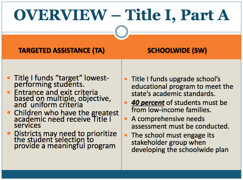 Targeted Assistance vs Schoolwide