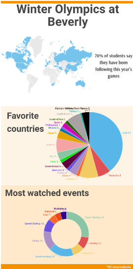 winterolympicsgraphic