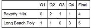 Box score