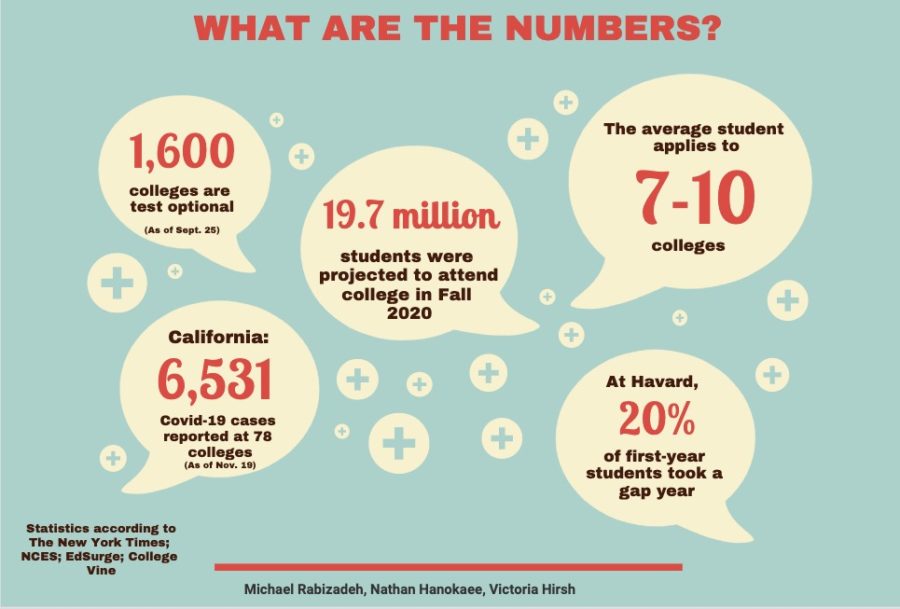 College COVID-19 Statistics 