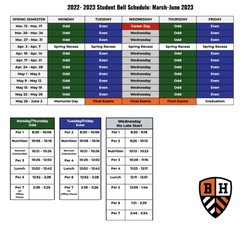 The bell schedule after the adjustment. Photo from: BHHS Website/Email from Administration